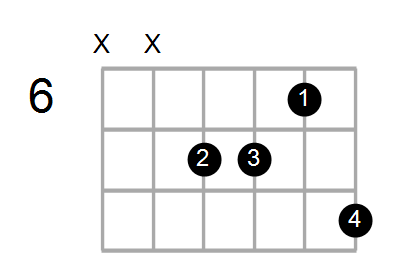 A#add2/A Chord